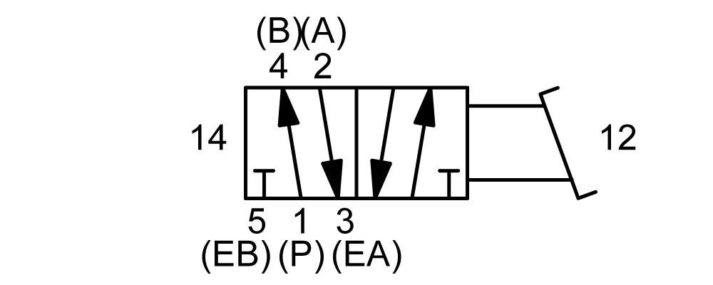 ZTE3 Flow Control